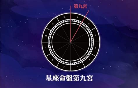 九宮 星盤|九宮是什麼？：揭開占星學中遷徙宮、文化宮的神祕面紗